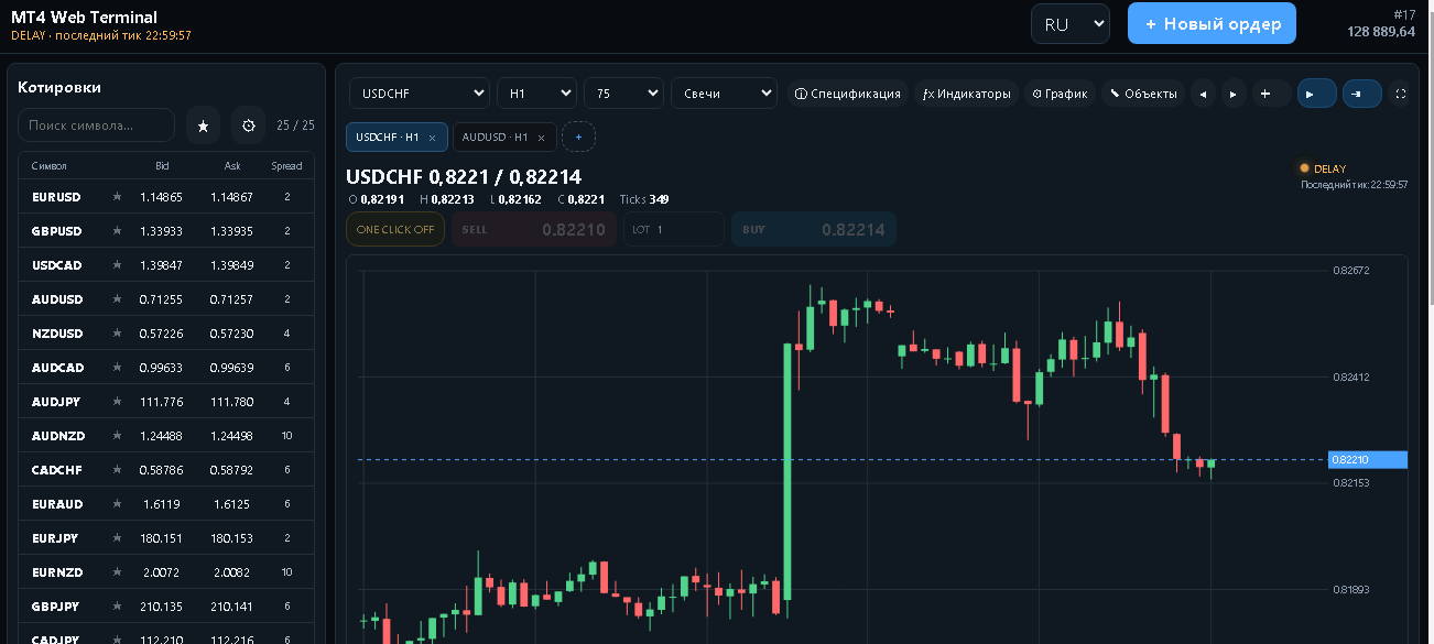 Web Terminal RU — котировки и график Web Terminal RU — котировки и график