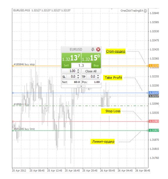Купить Брокерскую компанию Forex