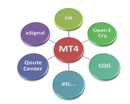 Купить Торговый сервер MetaTrader4