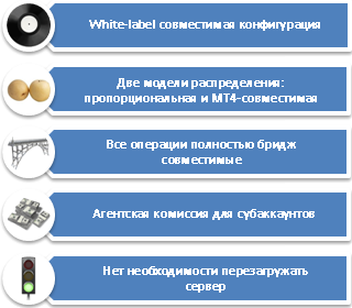 Купить MetaTrader4 Forex сервер