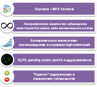 Купить MetaTrader4 Server